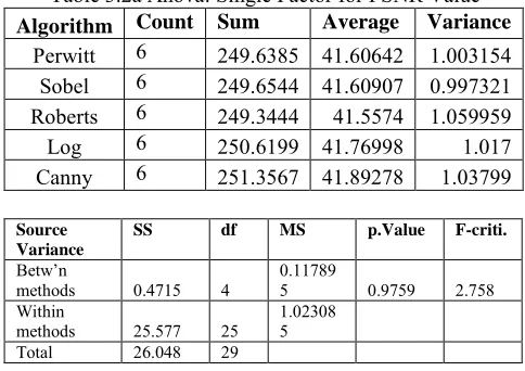Table 3.1b Edge-Detector operator: Sobel 