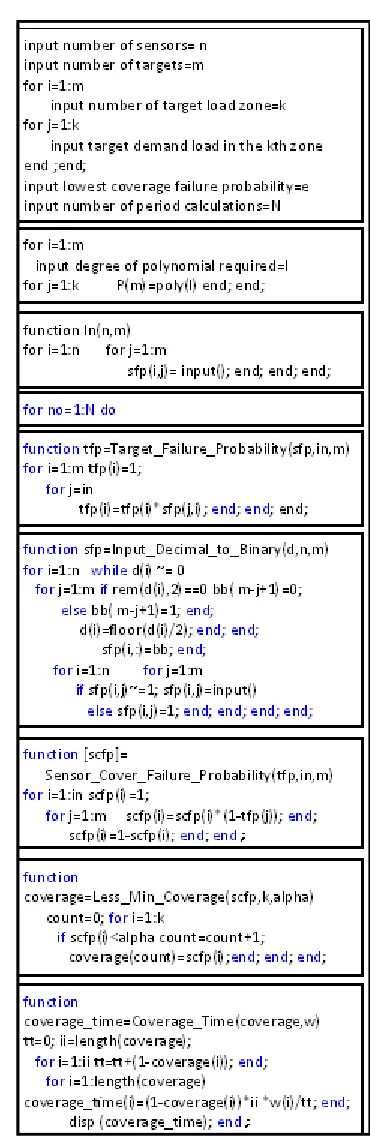 Figure 4 shows that different polynomial degree 0, 1, 23rd can be generated from the shown 4 measuring points