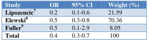 Table 5: Studies including Microsporum infected cases only. 