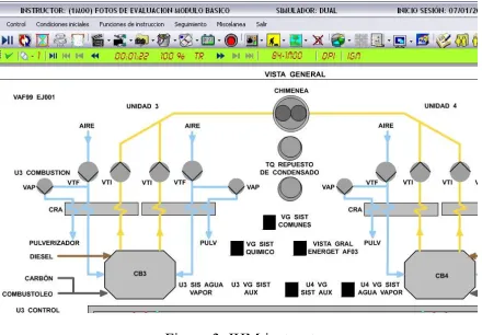 Figure 3. IHM instructor 