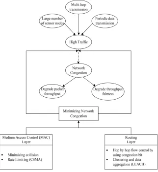 Figure 1.4 Background of the problem 