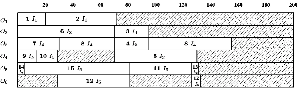 Figure 5: Out-Channel Communication Schedule Constructed for Problem P3for our Example