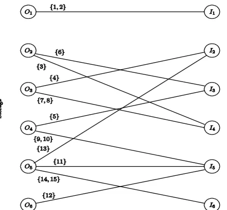 Table 7 is given in Fig. 3. The horizontal axis represents time and the rows correspond to the in-channels (or the corresponding processors)