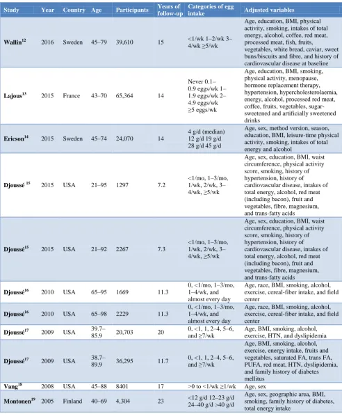 Table 1: Characteristics of included studies. 