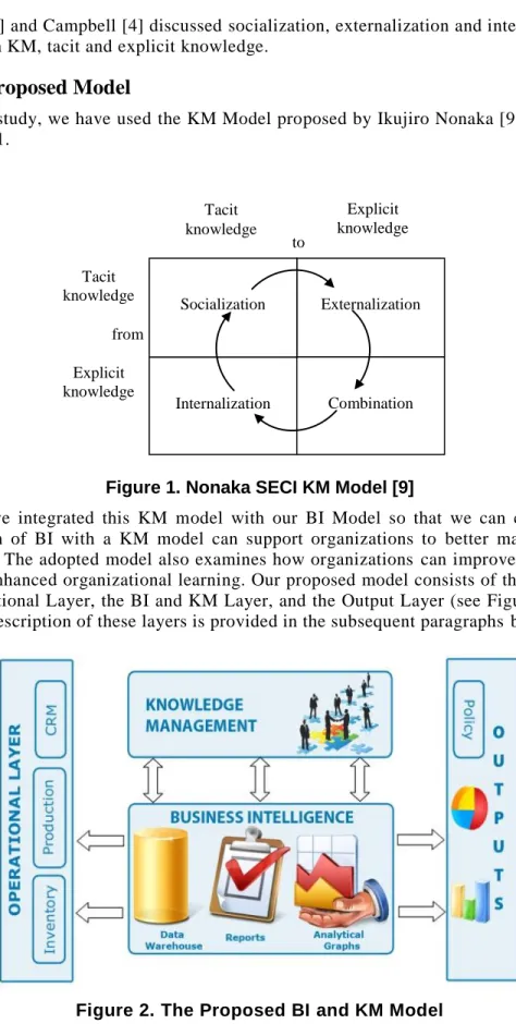 Figure 1. Nonaka SECI KM Model [9] 