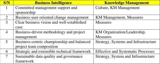 Table 1. Comparative Table