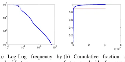 Figure 2: Positive and negative derivation branches and their training signals