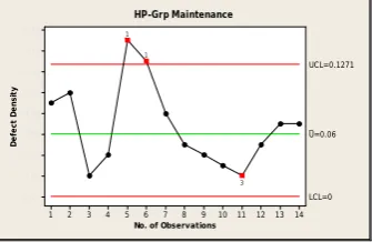 Fig. A.3 : HP-Grp Implementation (Design Documents) 