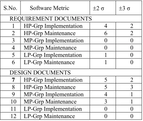 Table 2  Defect Density 