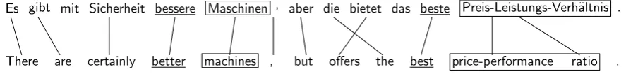 Figure 1: Example for the projection of an annotation from the source language to the target language.