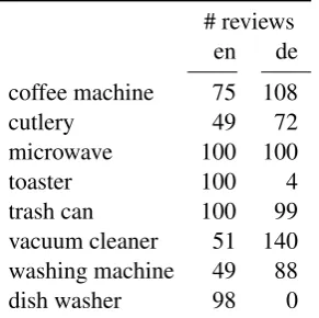 Table 1: Frequencies of the corpus used in ourexperiments (Klinger and Cimiano, 2014).