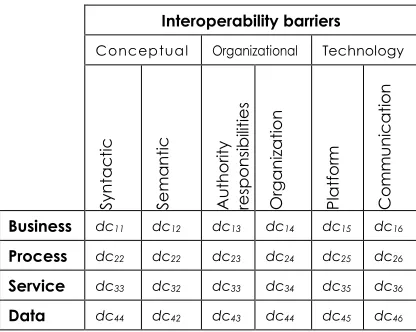 Table 5 Interoperability compatibility matrix 