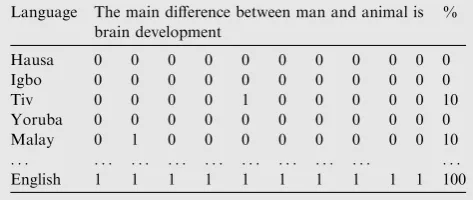 Table 2Word length and type/token distribution for theSlovak language.