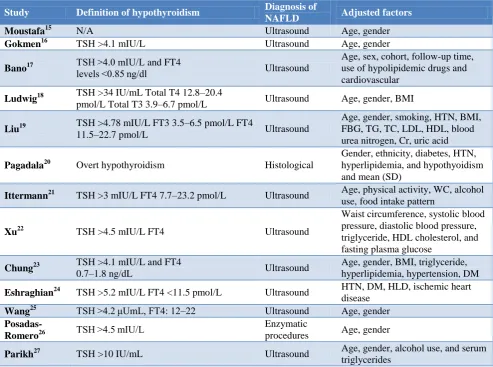 Table 1: Characteristics of included studies. 