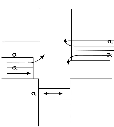Fig.  5.1 :  An intersection with five traffic streams. 