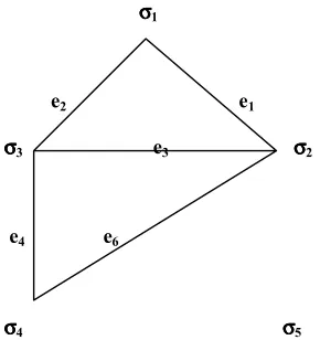 Fig. 5. 5 : Graph obtained after removing minimal edge control set 