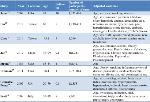 Table 3: Subgroup analyses. 