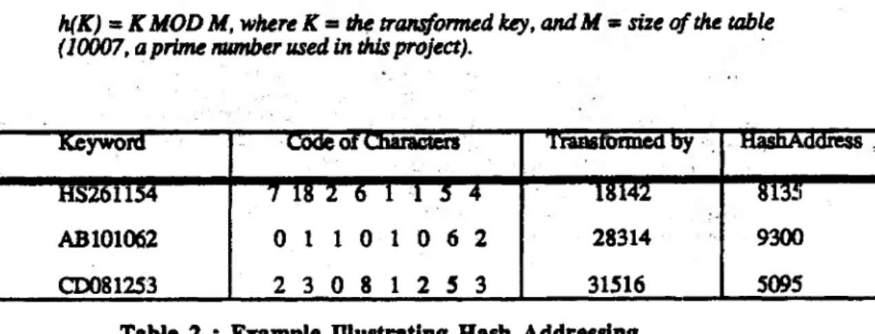 Figure B is an  illustration of the indexing method used in this project  The  illustration helps the description of the method which follows:
