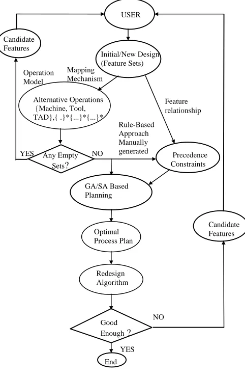 Fig. 1  Overview of the redesign cycle. 