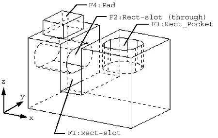 Fig. 6 Part 2 for manufacturability analysis.  