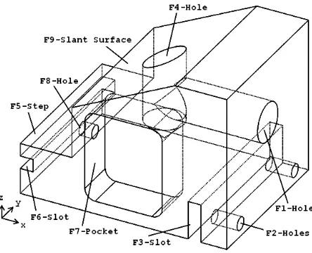 Fig. 7 Part 3 for manufacturing analysis. 