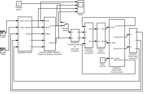 Fig. 5. The controlled robot vehicle tracks the moving target.  