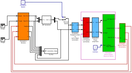 Fig. 17. BP neural controller heading error signal. 
