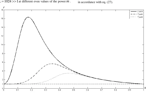 Fig. 3 below illustrates the curve of eq. (11) 1024 