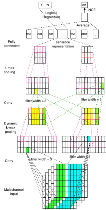 Figure 1: MVCNN: supervised classiﬁcation andpretraining.