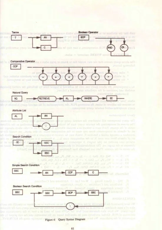 Figure 6: Query Syntax Diagram 