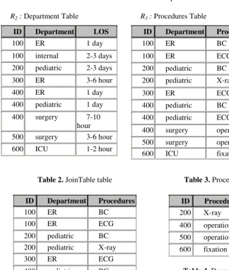 Table 2. JoinTable table 