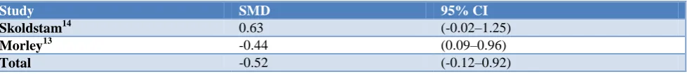 Table 1: Main characteristics of included studies. 