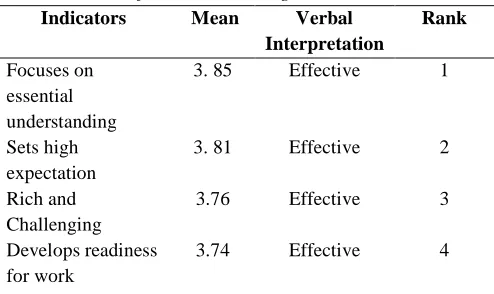 Table.3: Evaluation of the syllabus features of Transformative Learning in the course 