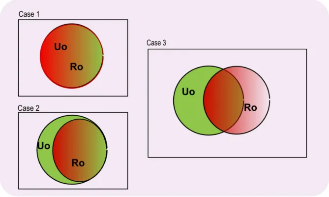 Figure 4.2 Information sets