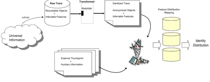 Figure 6.1 Updated Threat Model