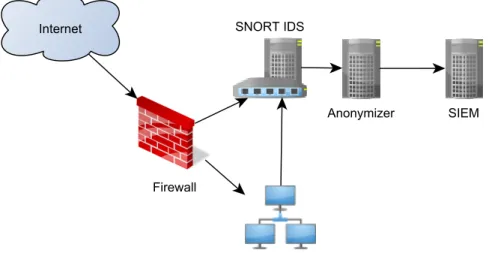 Figure 3.2: The supposed NSM setup