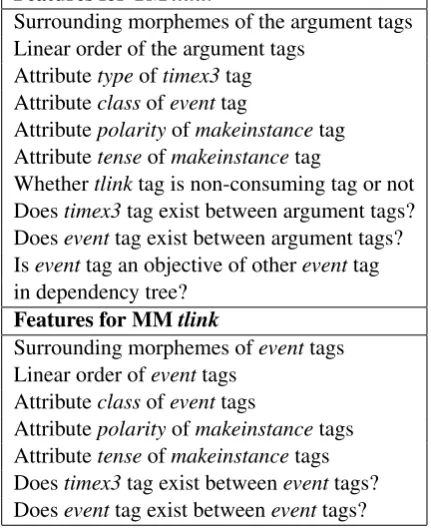 Table 3: Features in the two kinds of classiﬁers.