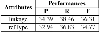 Table 9: Tlink prediction results given correcttimex3, event, and makeinstance tags.