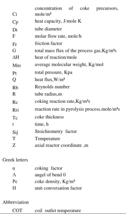 Table (6): Parameters used in model based mass, energy balance 