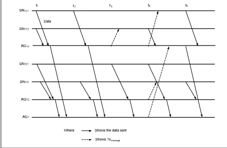 Figure 3: Scenario for the working of EDRP.  
