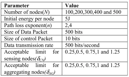 Table 1: Notations and Definitions  