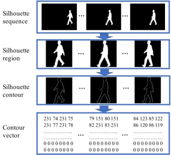 Fig. 3: Overview of proposed method.