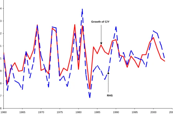 Figure 5: Investment Wedge