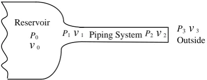 Fig. 2.  Typical configuration of a pressure relief piping system.    i