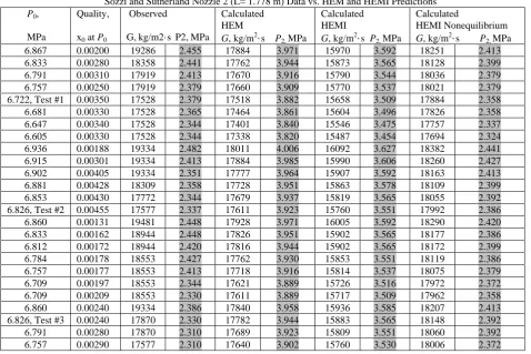 Table V Sozzi and Sutherland Nozzle 2 (L= 1.778 m) Data vs. HEM and HEMI Predictions 