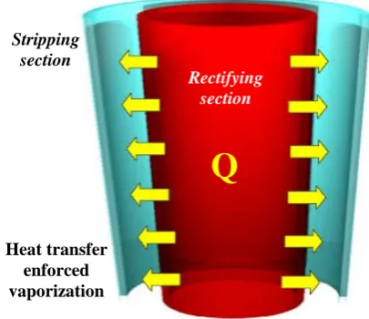 Fig. 1 - Concentric heat transfer concept. 
