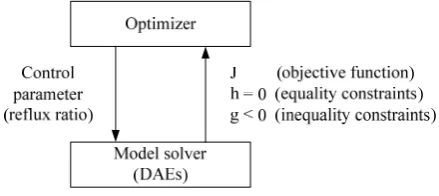 Table I. Column specifications  
