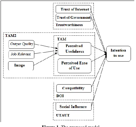 Figure 1  The proposed model 