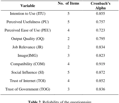 Table 2  Reliability of the questionnaire 