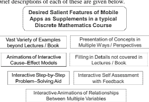 Fig. 5:from sources other than the textbook, are desirable to facilitate different views